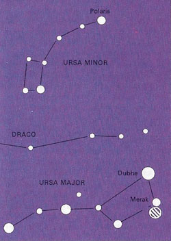 finding the north celestial pole