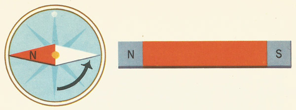 north pole of a magnet pointed toward a compass