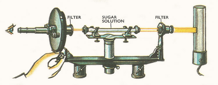 optical_activity