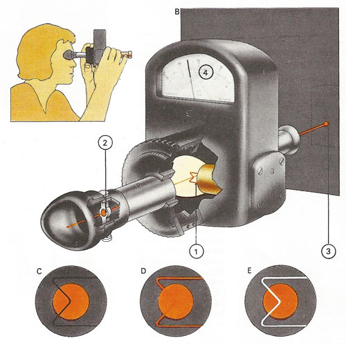 optical pyrometer