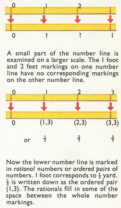 ordered pairs