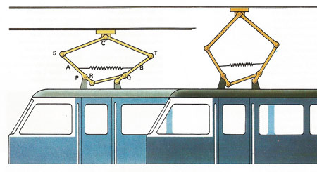 pantograph