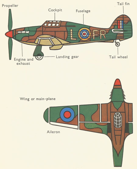 parts of an airplane 1