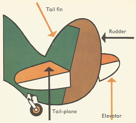 parts of an airplane 2