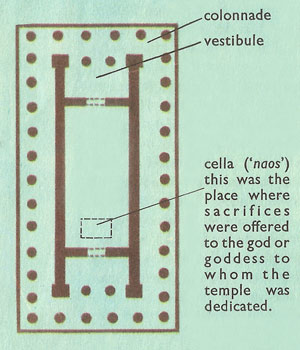 plan of a Greek temple