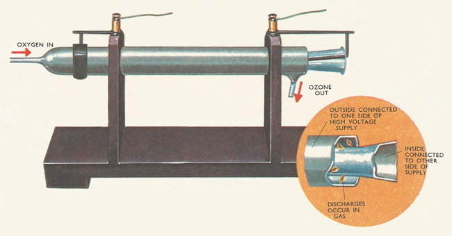 preparation of ozone