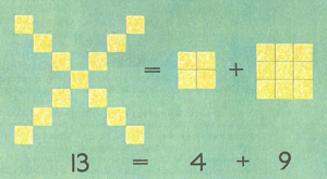 Prime numbers that have a starred pattern, similar to the one frequently used to denote 5, can always be expressed as the sum of two square numbers