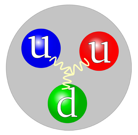 interior of a proton