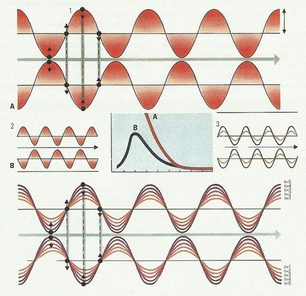 quantum mechanics