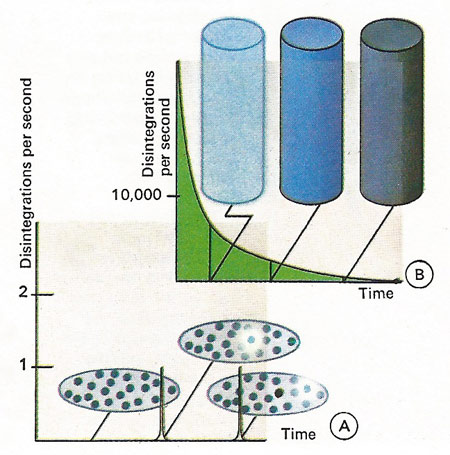 radioactive_decay