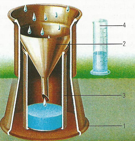 rain gauge