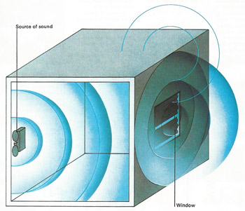 reflection and diffraction of sound