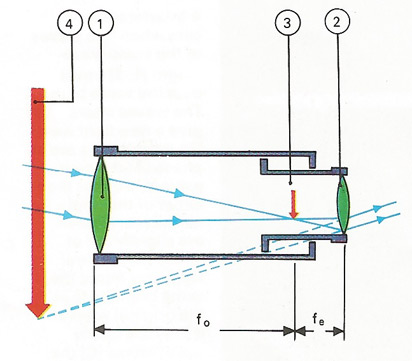 refracting telescope optics