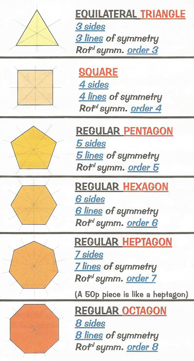 regular polygons