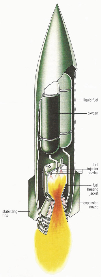 Diagram of a simple, single-stage liquid-fueled rocket