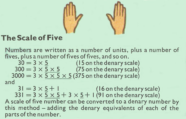 scale of five