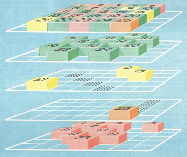 sieve of Eratosthenes