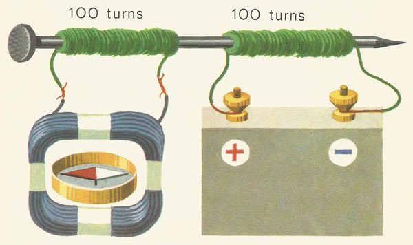 simple transformer