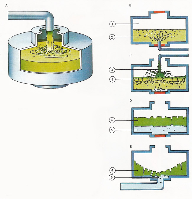 soap manufacture