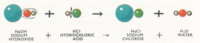 reaction between sodium hydroxide and hydrochloric acid