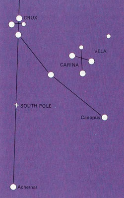 finding the south celestial pole