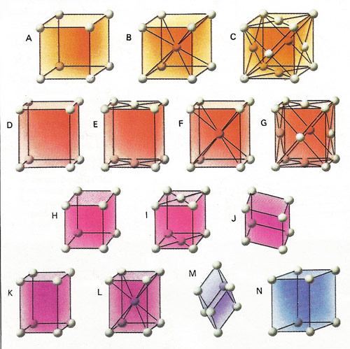 space lattices