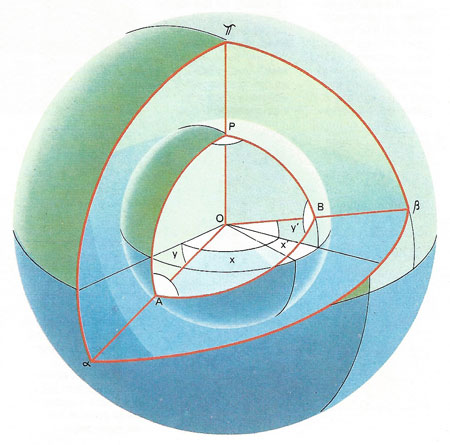 spherical trigonometry