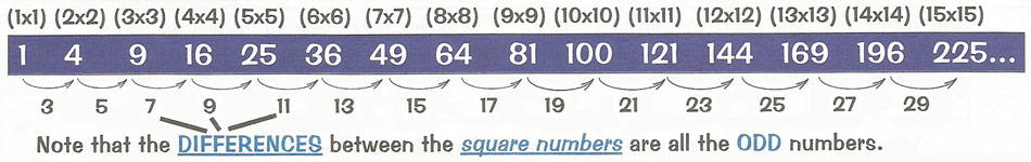 square numbers