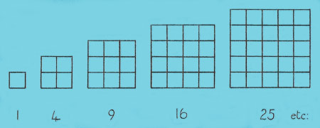 square numbers 1 to 25