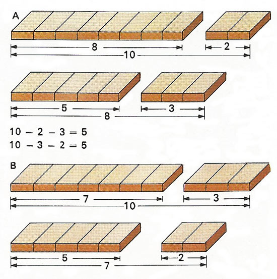 subtraction is associative