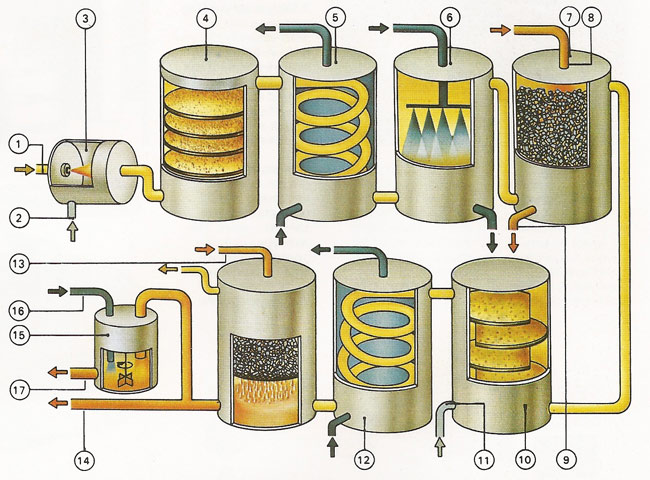 sulfuric acid manufacture