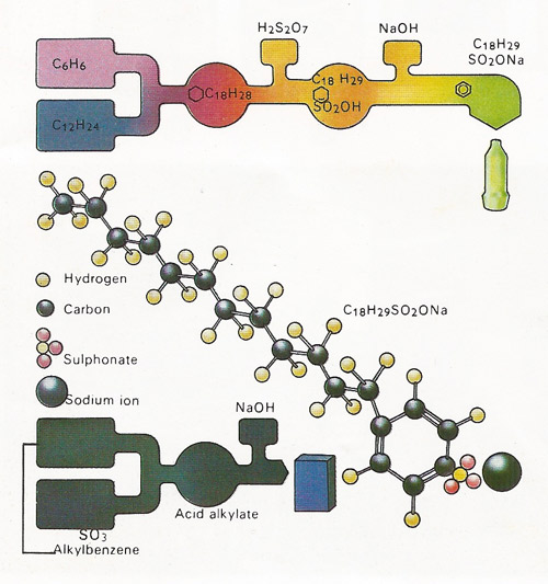 surfactant