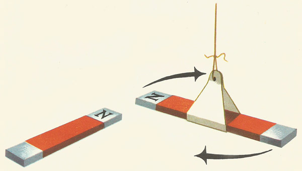 suspended bar magnet acttracted by a second magnet