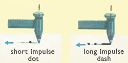 Pens used for recording telegraph signals