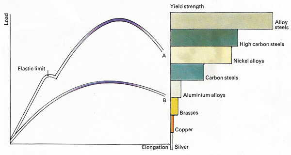 tensile strength