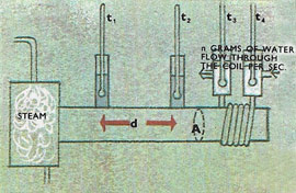 thermal conductivity calculation