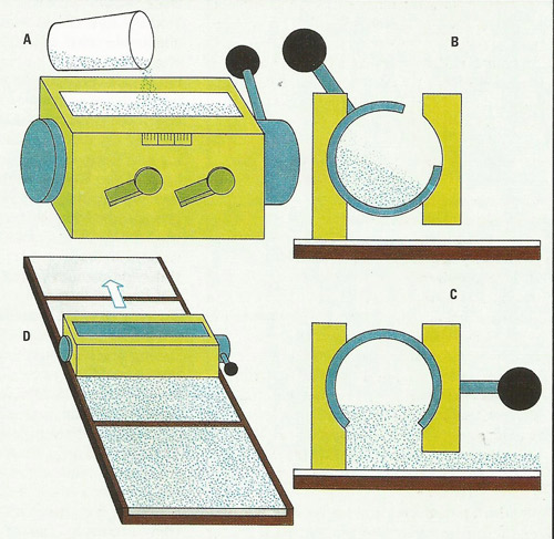 thin-layer chromatography