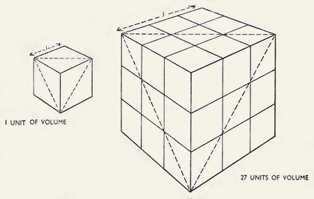 three cubed