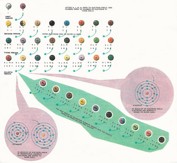 transition elements