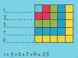 odd number sequence