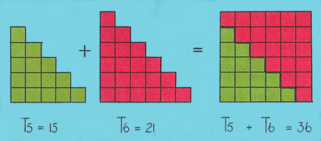 triangular and square numbers