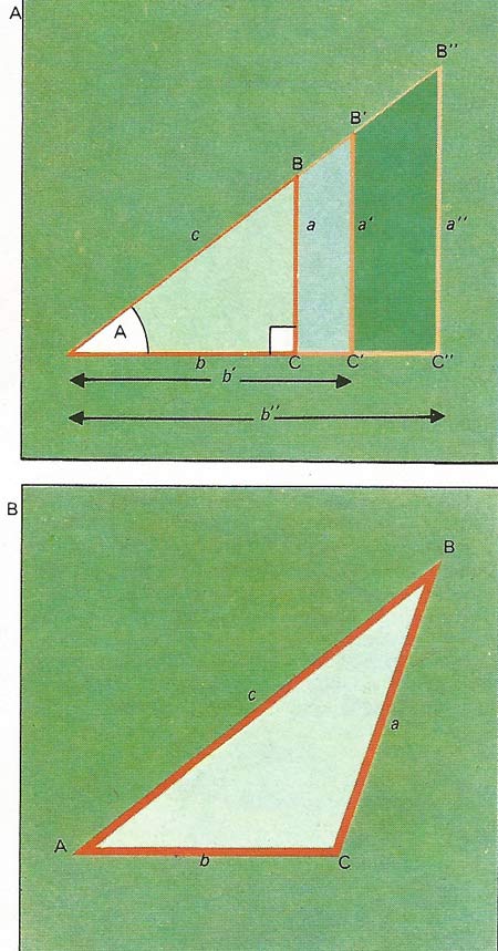 trigonometry