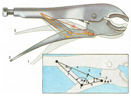 trigonometry of a self-grip wrench