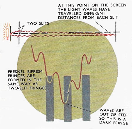 Two-slit pattern