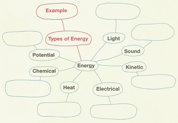 Types of energy