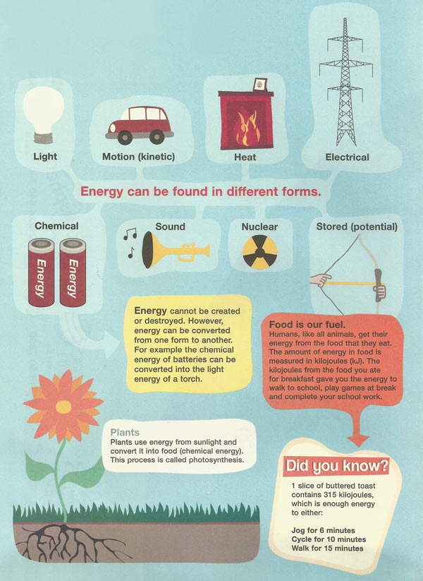 What is energy?