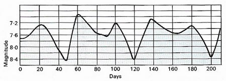 Light curve of AC Herculis