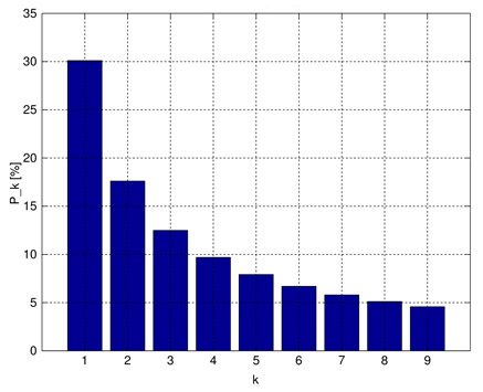 Benford's law