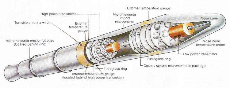 Explorer 1 cutaway