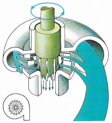 Francis reaction turbine